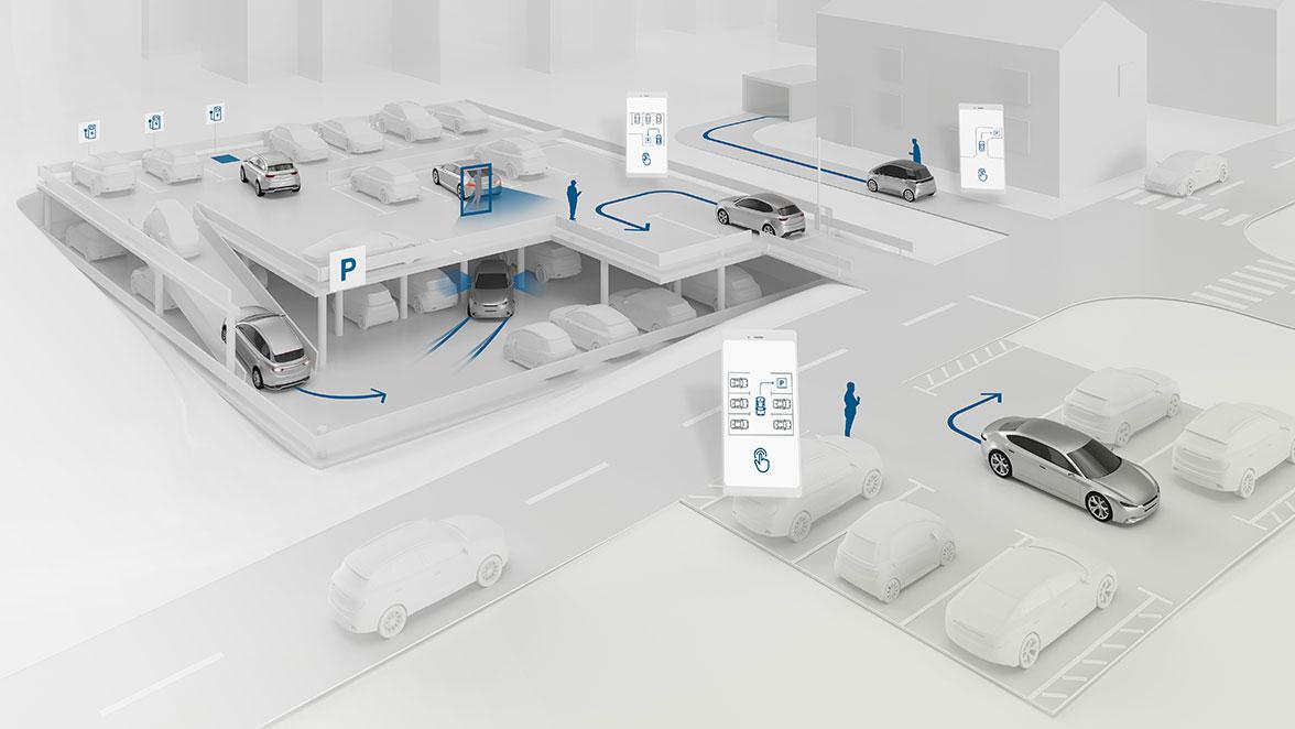 Parking Management